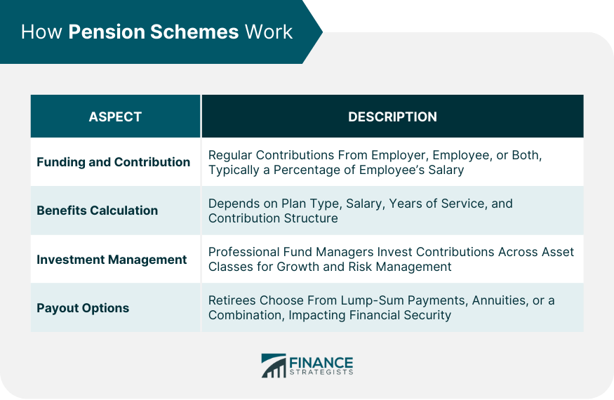 How Pension Schemes Work