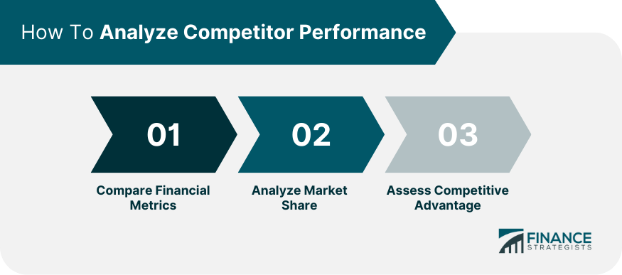 How To Analyze Competitor Performance Comp