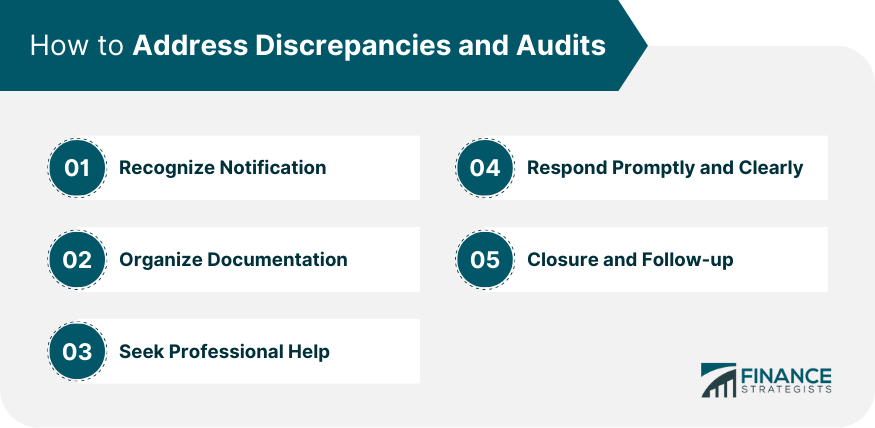 How to Address Discrepancies and Audits