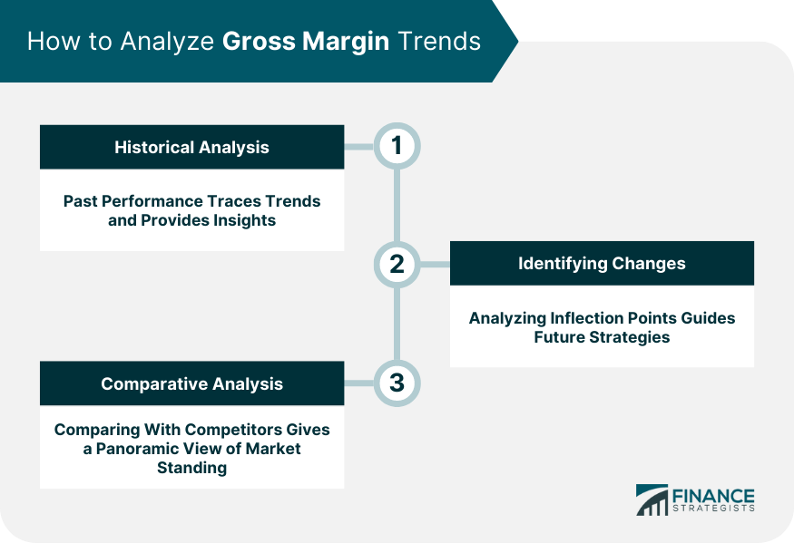 How to Analyze Gross Margin Trends