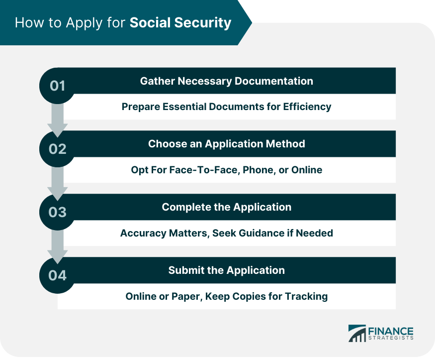 How to Apply for Social Security