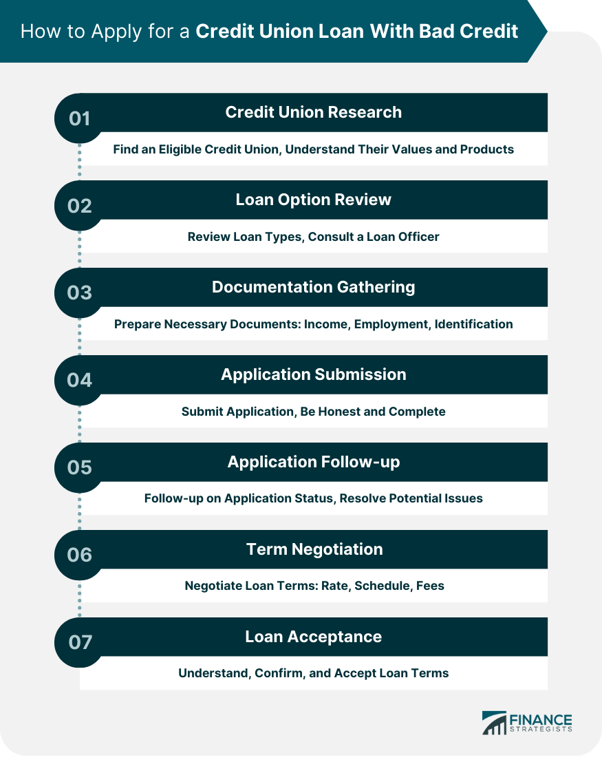 How to Apply for a Credit Union Loan With Bad Credit