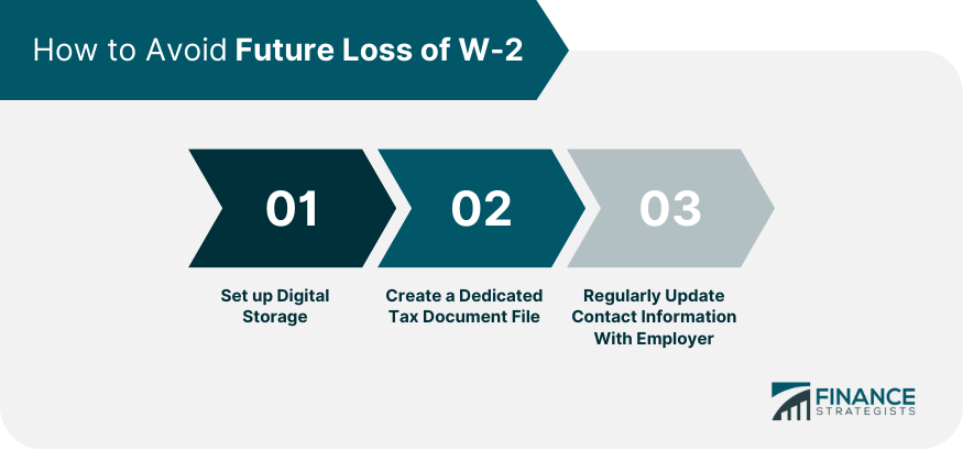How to Avoid Future Loss of W-2