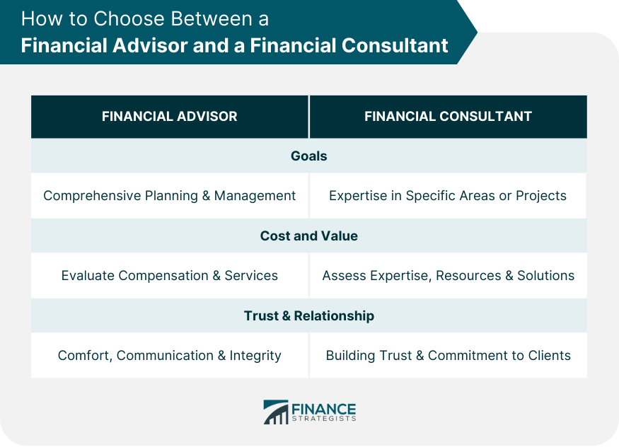 How to Choose Between a Financial Advisor and a Financial Consultant