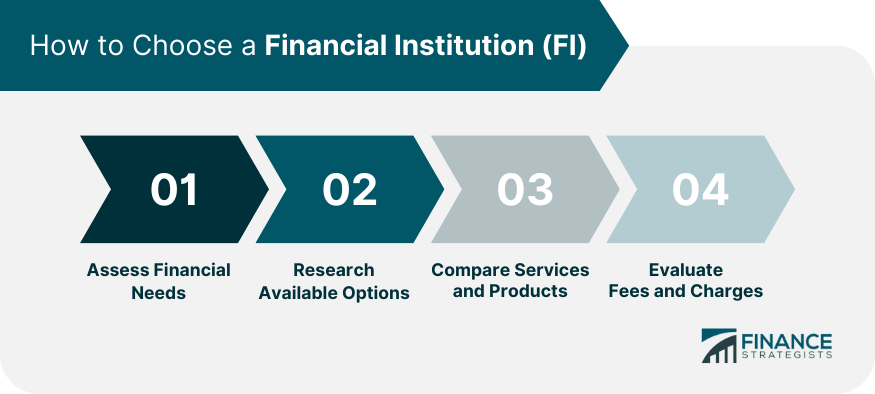 How-to-Choose-a-Financial-Institution