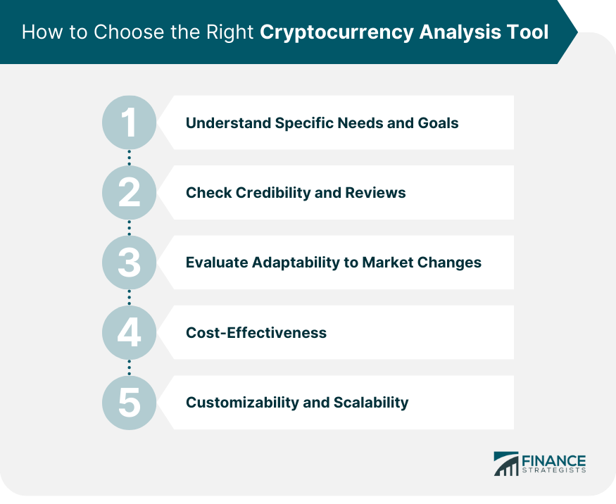 How to Choose the Right Cryptocurrency Analysis Tool