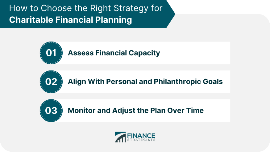 How to Choose the Right Strategy for Charitable Financial Planning