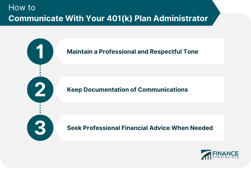 How to Communicate With Your 401(k) Plan Administrator