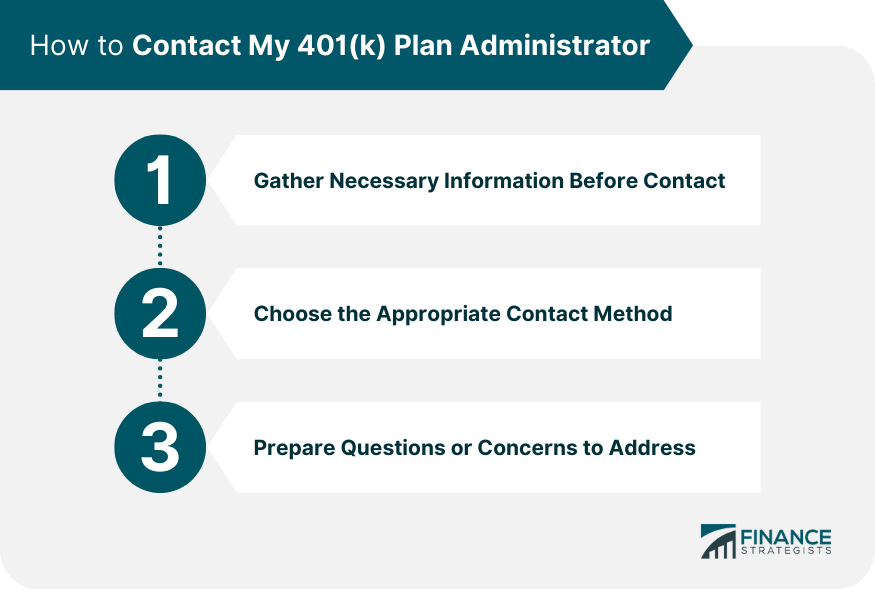How to Contact My 401(k) Plan Administrator
