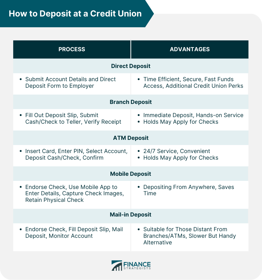 How to Deposit at a Credit Union
