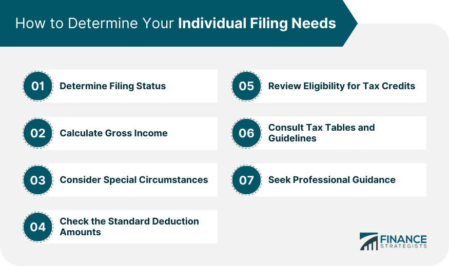How to Determine Your Individual Filing Needs