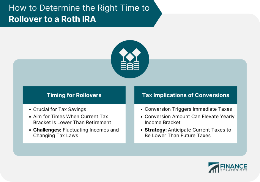 How to Determine the Right Time to Rollover to a Roth IRA