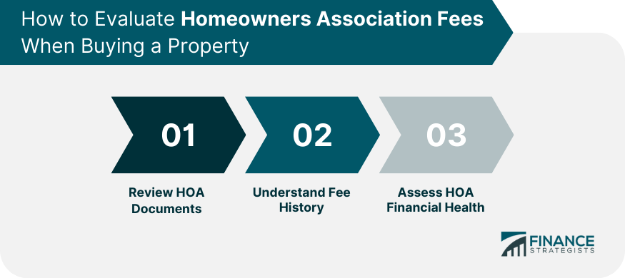 How to Evaluate Homeowners Association Fees When Buying a Property