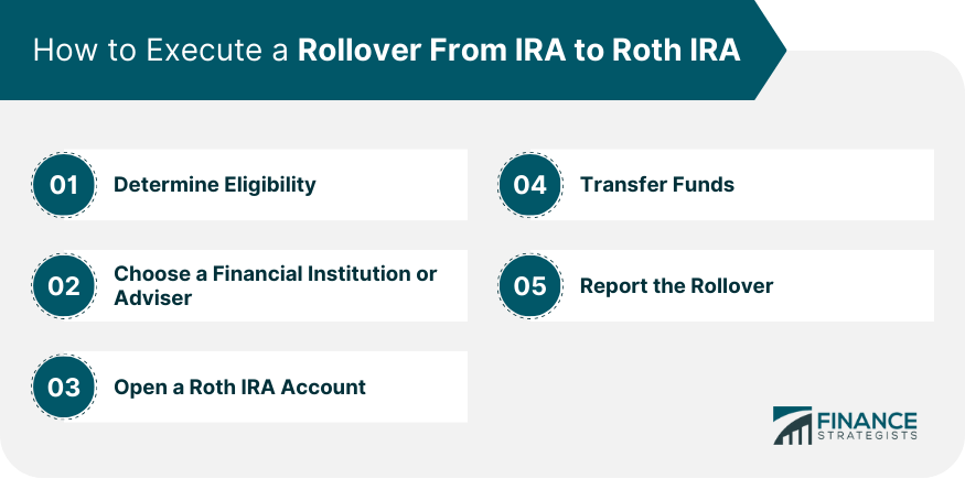 How to Execute a Rollover From IRA to Roth IRA