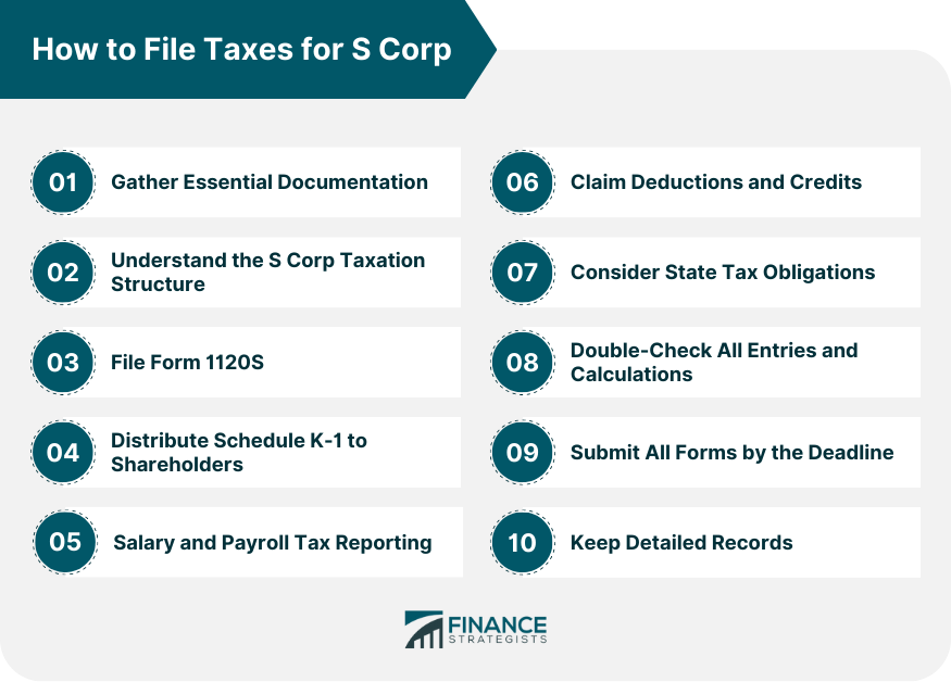 How to File Taxes for S Corp