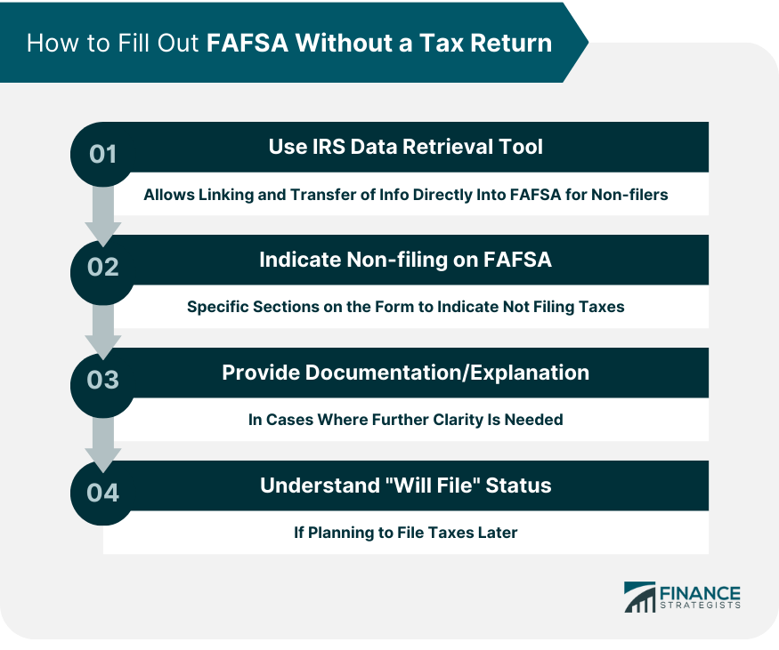 How to Fill Out FAFSA Without a Tax Return