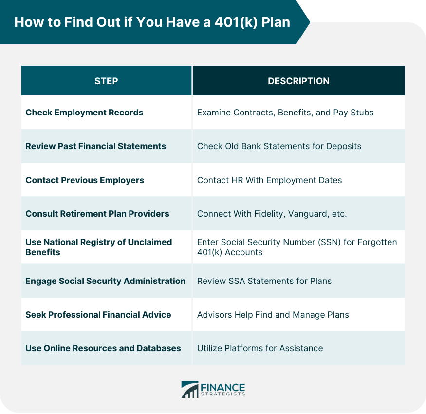How to Find Out if You Have a 401(k) Plan