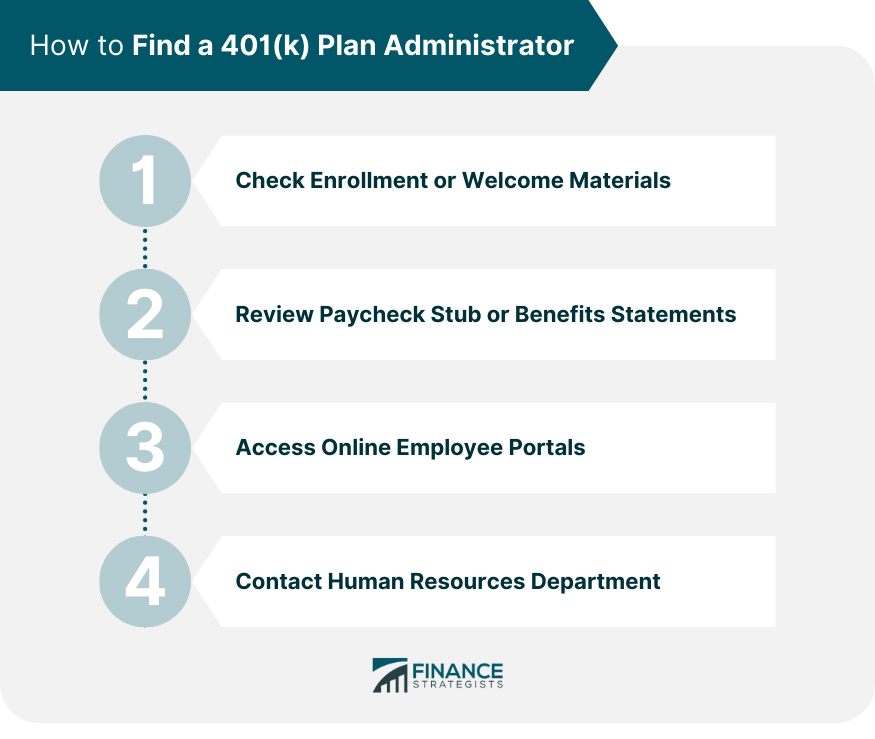 How to Find a 401(k) Plan Administrator