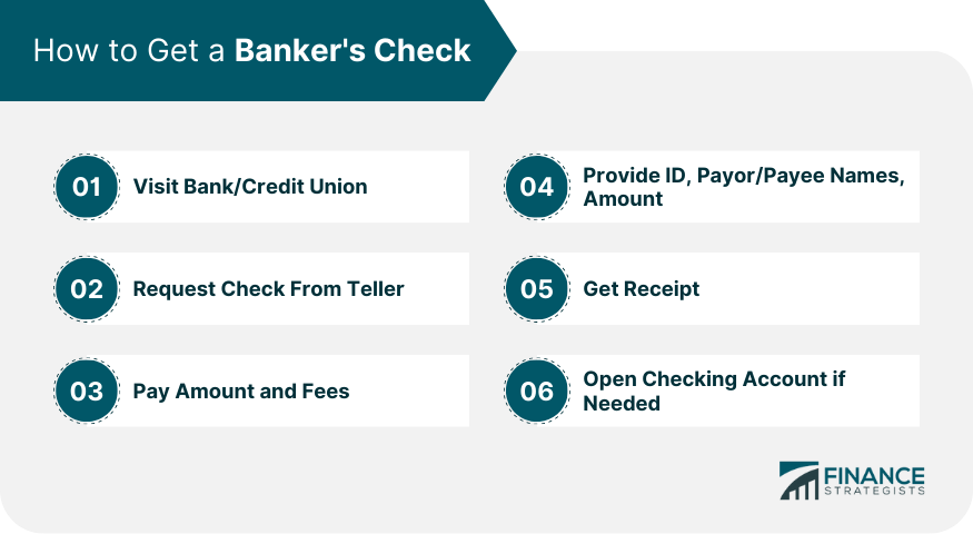 How to Get a Banker's Check