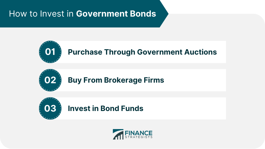 How to Invest in Government Bonds