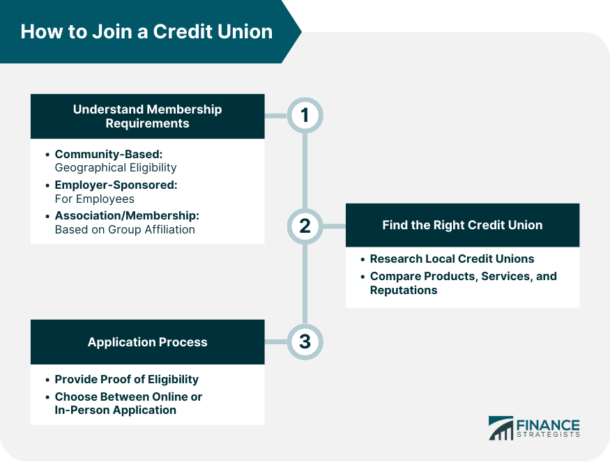 How to Join a Credit Union