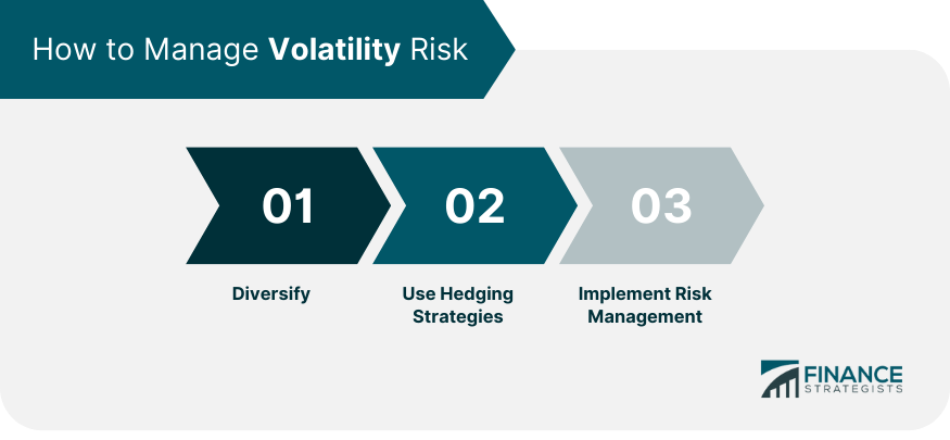 How-to-Manage-Volatility-Risk