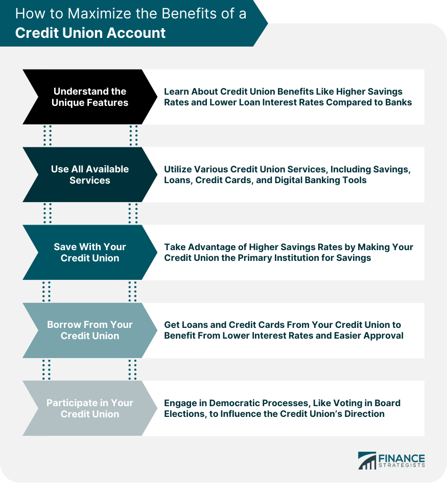 How to Maximize the Benefits of a Credit Union Account