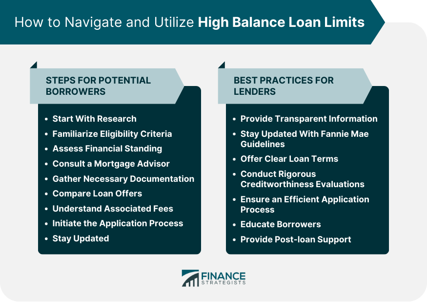 How to Navigate and Utilize High Balance Loan Limits