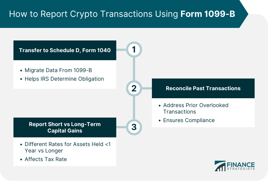 How to Report Crypto Transactions Using Form 1099-B