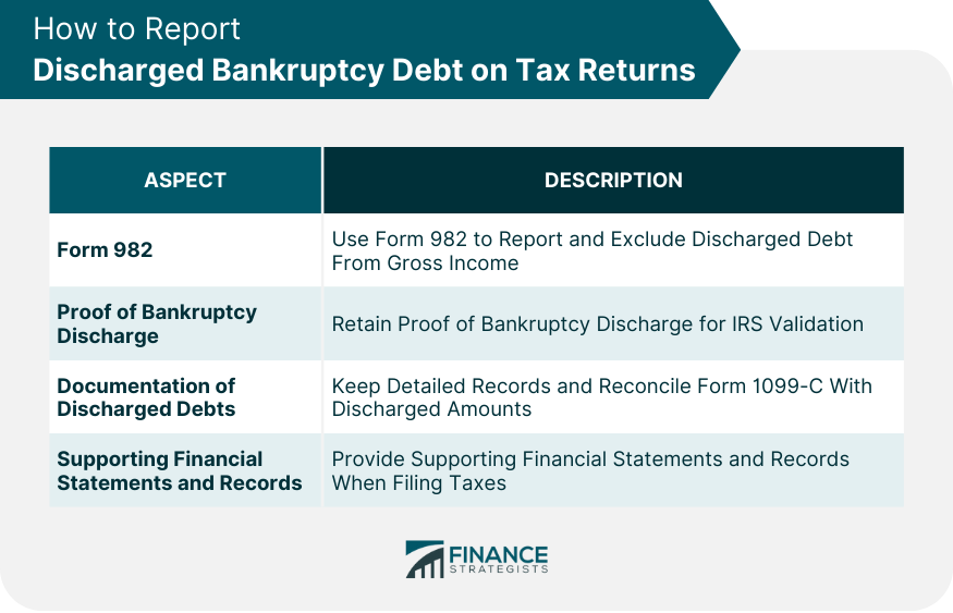 How to Report Discharged Bankruptcy Debt on Tax Returns