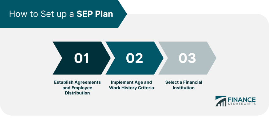 How to Set Up a SEP Plan