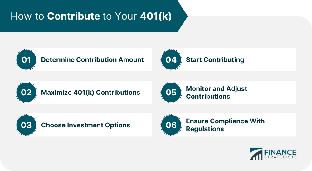 How-to-Contribute-to-Your-401(k)
