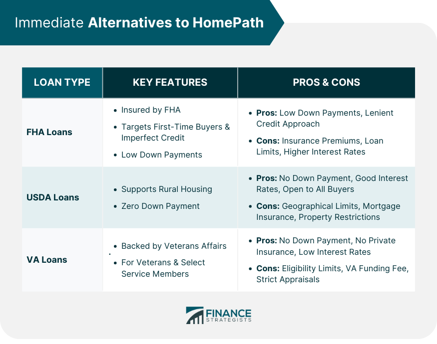 Immediate Alternatives to HomePath