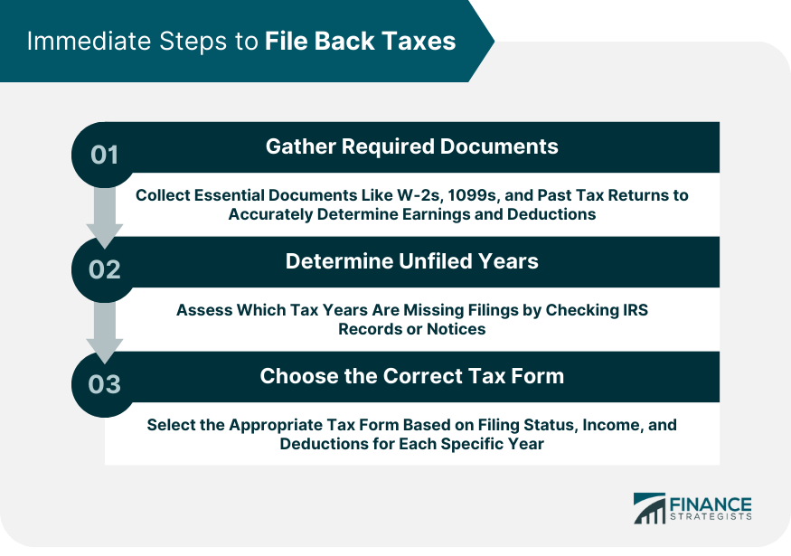 Immediate Steps to File Back Taxes