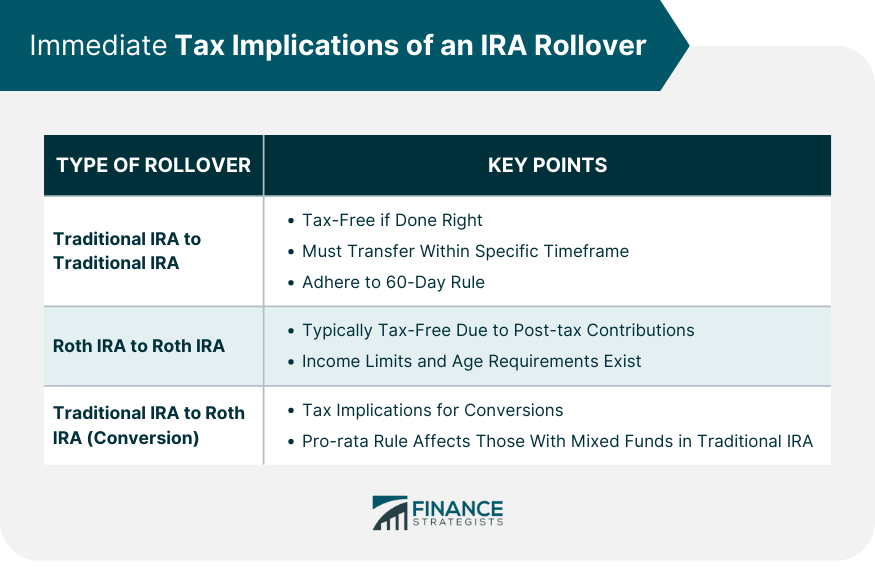 Immediate Tax Implications of an IRA Rollover