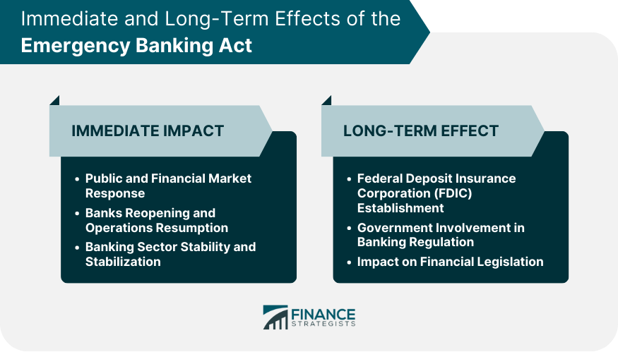 Immediate-and-Long-Term-Effects-of-the-Emergency-Banking-Act
