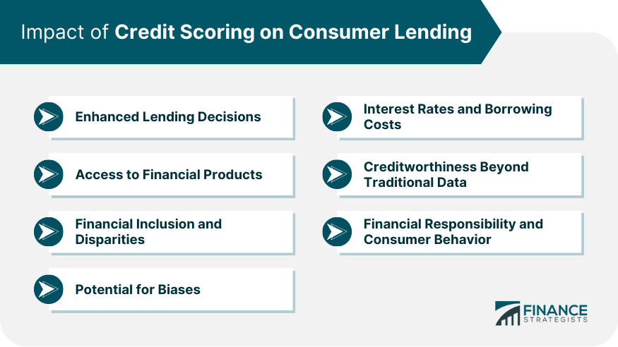 Impact of Credit Scoring on Consumer Lending