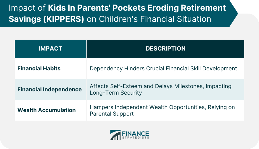 Impact-of-Kids-In-Parents'-Pockets-Eroding-Retirement-Savings-(KIPPERS)-on-Children's-Financial-Situation