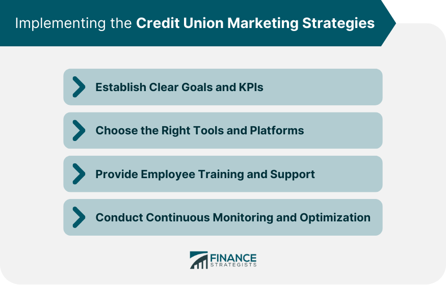 Implementing the Credit Union Marketing Strategies