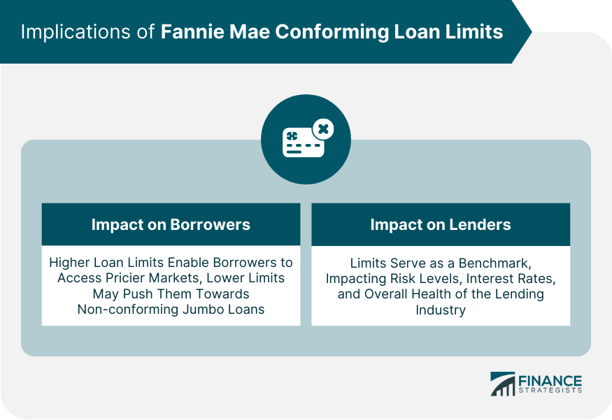 Implications of Fannie Mae Conforming Loan Limits