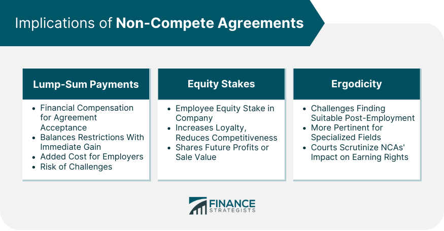 Implications of Non-Compete Agreements