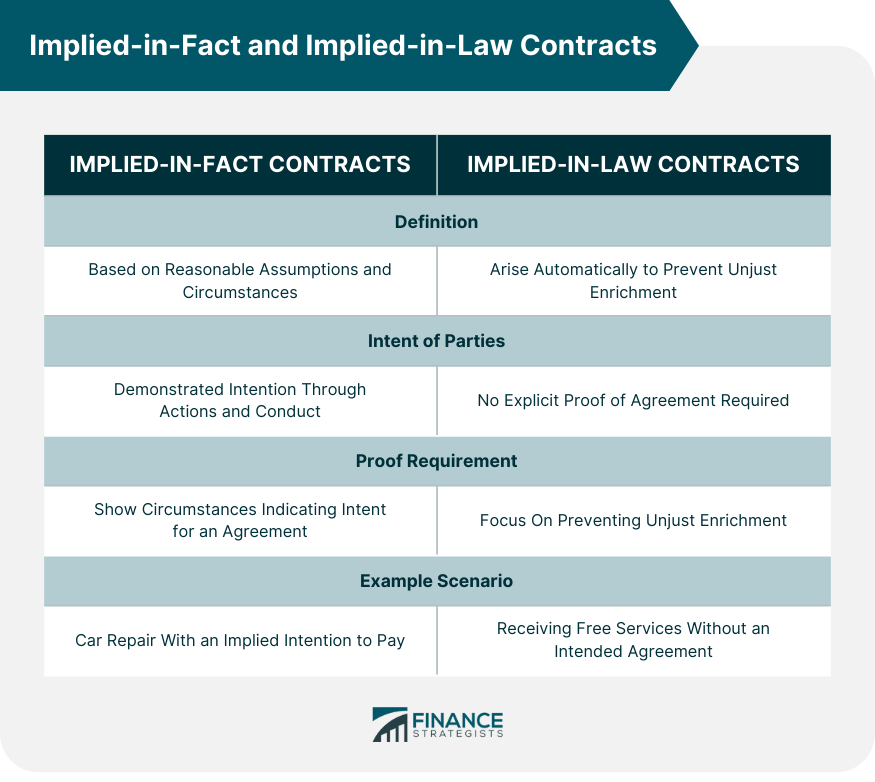 Implied-in-Fact and-Implied-in-Law-Contracts