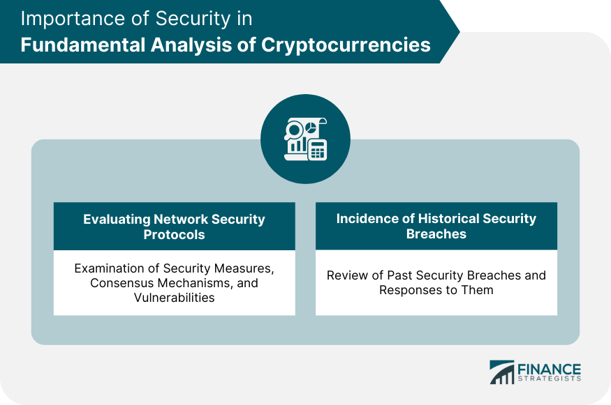 Importance of Security in Fundamental Analysis of Cryptocurrencies