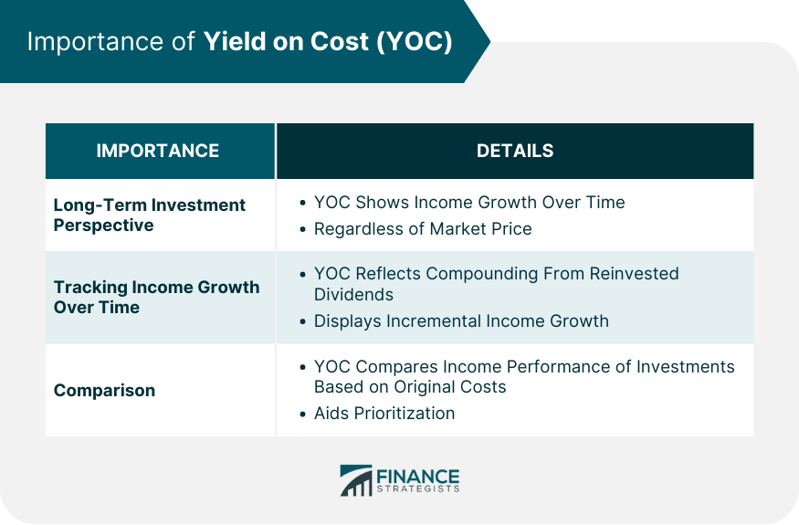 Importance-of-Yield-on-Cost-(YOC)