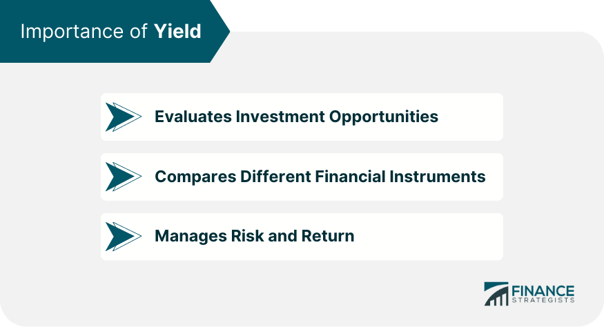 Importance-of-Yield