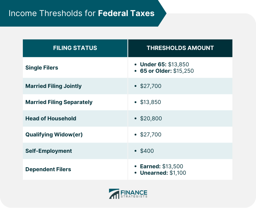Income Thresholds for Federal Taxes