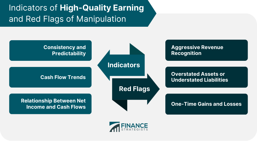 Indicators-of-High-Quality-Earning-and-Red-Flags-of-Manipulation