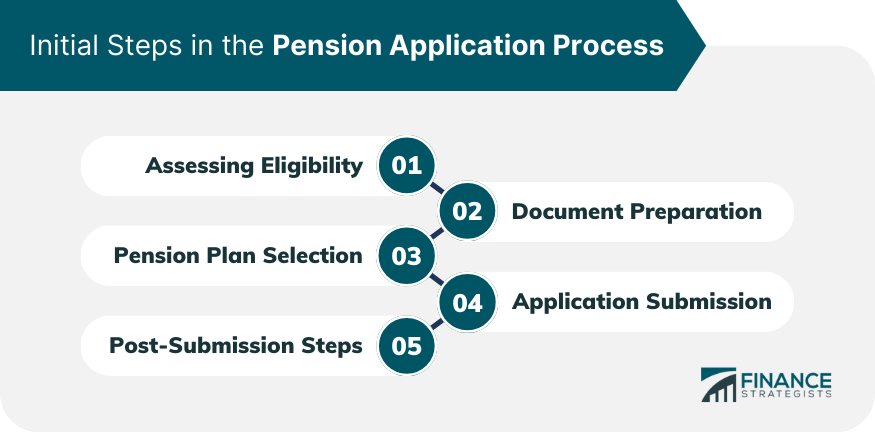 Initial Steps in the Pension Application Process