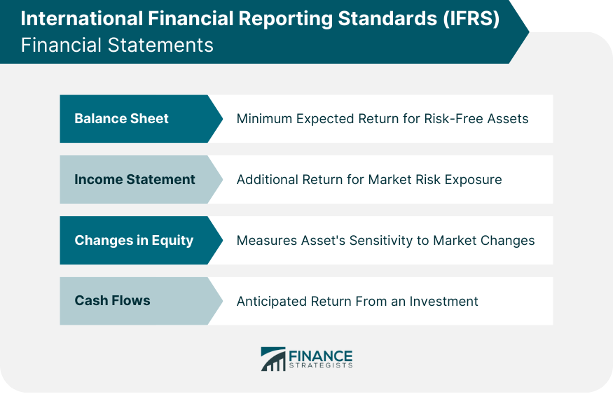International-Financial-Reporting-Standards-(IFRS)-Financial-Statements