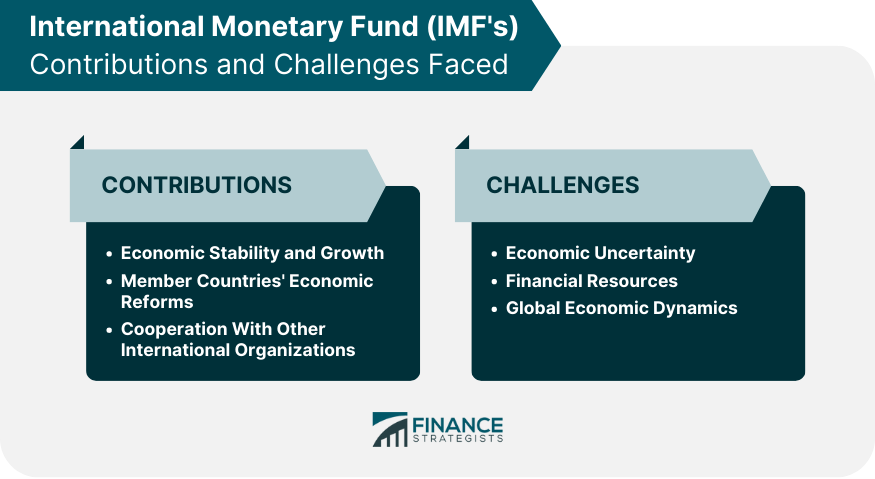 International-Monetary-Fund-(IMF's)-Contributions-and-Challenges-Faced